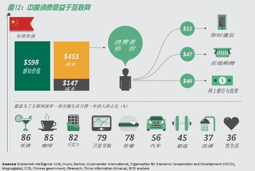 波士頓咨詢報告 中國互聯網對GDP貢獻位列全球第三，凸顯數字經濟新引擎效應